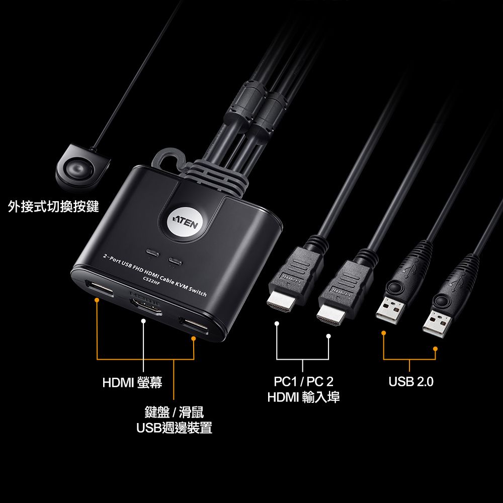 外接式切換按鍵2-Port USB FHD HDMI Cable KVM SwitchCS22HFHDMI 螢幕鍵盤/滑鼠USB週邊裝置PC1/PC 2HDMI 輸入埠USB 2.0
