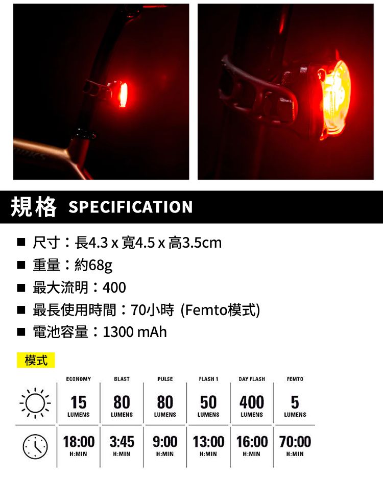 規格 SPECIFICATION   4.5  3.5cm 重量:約68g■ 最大流明:400■ 最長使用時間:70小時(Femto模式)■ 電池容量:1300 mAh模式ECONOMYBLASTPULSEFLASH 1DAY FLASHFEMTO15LUMENS808050 4005LUMENSLUMENSLUMENSLUMENSLUMENS9:00 13:00 16:00 70:0018:00 3:45 9:00H:MINH:MINH:MINH:MINH:MINH:MIN