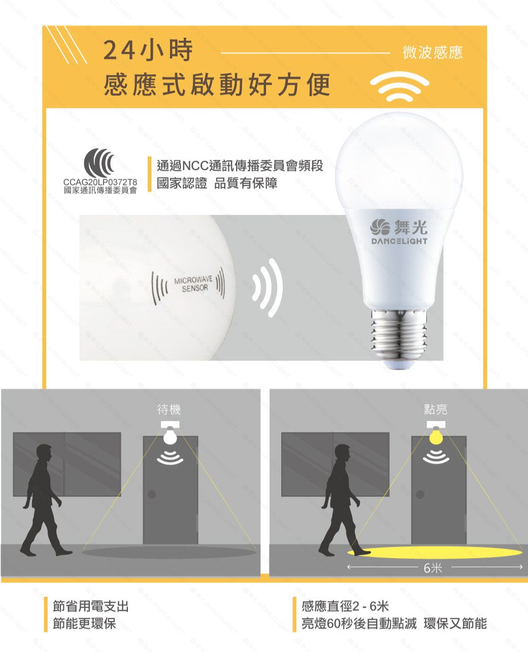 24小時感應式啟動好方便通過NCC通訊傳播委員會頻段CCAG20LP0372T8國家通訊傳播委員會國家認證 品質有保障MICROWAVESENSOR微波感應 舞光DANCELIGHT待機點亮6米節省用電支出節能更環保感應直徑2-6米亮燈60秒後自動點滅 環保又節能