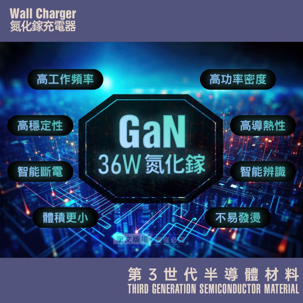 Wall Charger氮化鎵充電器高工作頻率高功率密度高穩定性GaN高導熱性智能斷電6W氮化鎵智能辨識體積更小不易發燙圖文版權侵權必究3世代半導體材料THIRD GENERATION SEMICONDUCTOR MATERIAL