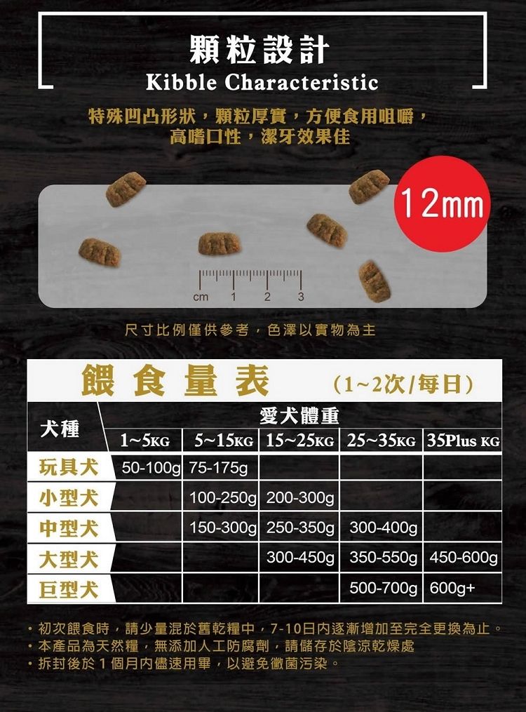 顆粒設計Kibble Characteristic特殊凹凸形狀顆粒厚實,方便食用咀嚼,高嗜口性,潔牙效果佳cm123尺寸比例僅供參考,色澤以實物為主12mm餵食量表愛體重(1~2次/每日)5~15~25KG 25~35KG 35Plus KG100-250g 200-300gp犬種1~5KG玩具犬50-100g 75-175g小型犬中型犬大型犬巨型犬150-300g| 250-350g| 300-400g300-450g| 350-550g 450-600g500-700g | 600g+初次餵食時,請少量混於舊乾糧中,7-10日内逐漸增加至完全更換為止。本產品為天然糧,無添加人工防腐劑,請儲存於陰涼乾燥處拆封後於1個月內儘速用畢,以避免黴菌污染。