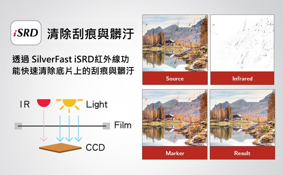 SRD 清除刮痕與髒汙透過 SilverFast iSRD紅外線功能快速清除底片上的刮痕與髒汙SourceInfraredIRLightCCDFilmMarkerResult