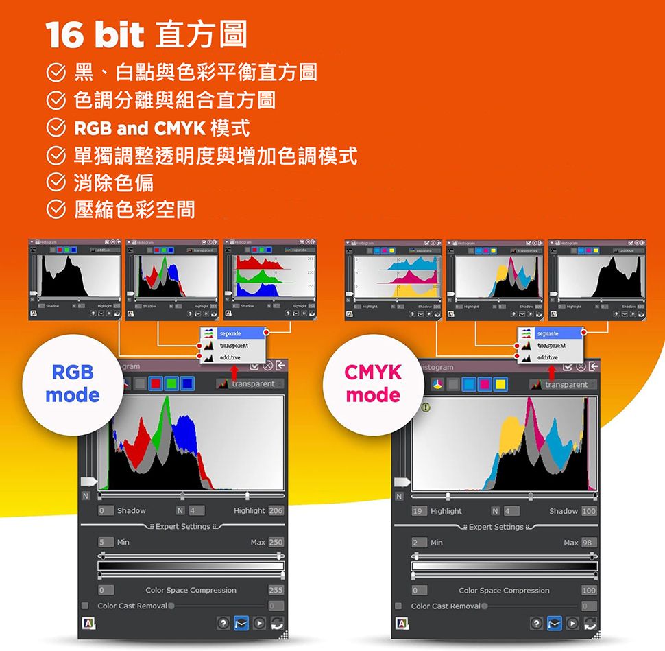16 bit 直方圖 黑、白點與色彩平衡直方圖 色調分離與組合直方圖RGB and CMYK模式 單獨調整透明度與增加色調模式消除色偏 壓縮色彩空間RGBmodeadditivetransparentACMYKmodeistogram additivetransparent ShadowHighlight 20619 HighlightShadow 100Expert SettingsExpert Settings MinMax 2502 MinMax 980Color Space Compression255Color Cast RemovalColor Space Compression100Color Cast RemovalA?