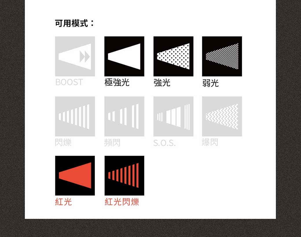 可用模式:BOOST極強光強光弱光閃爍頻閃S.O.S.爆閃紅光紅光閃爍