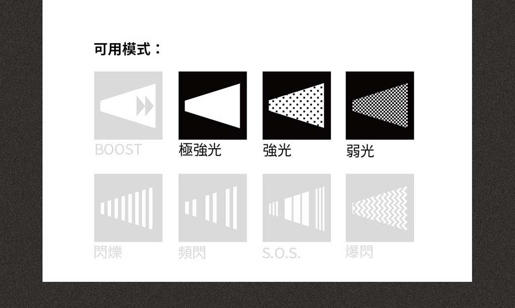 可用模式:BOOST極強光強光弱光閃爍頻閃S.O.S.爆閃