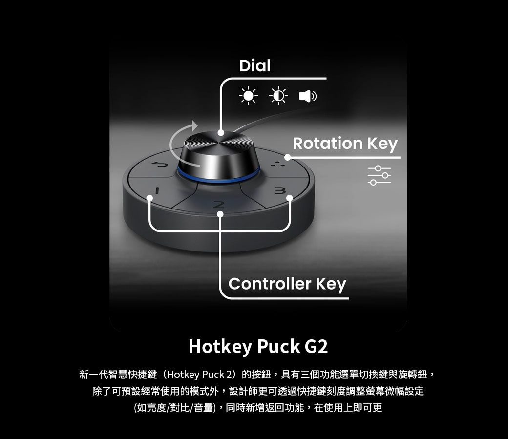 DialRotation KeyController KeyHotkey Puck G2新一代智慧快捷鍵(Hotkey Puck 2)的按鈕,具有三個功能選單切換鍵與旋轉鈕,除了可預設經常使用的模式外,設計師更可透過快捷鍵刻度調整螢幕微幅設定(如亮度/對比/音量),同時新增返回功能,在使用上即可更