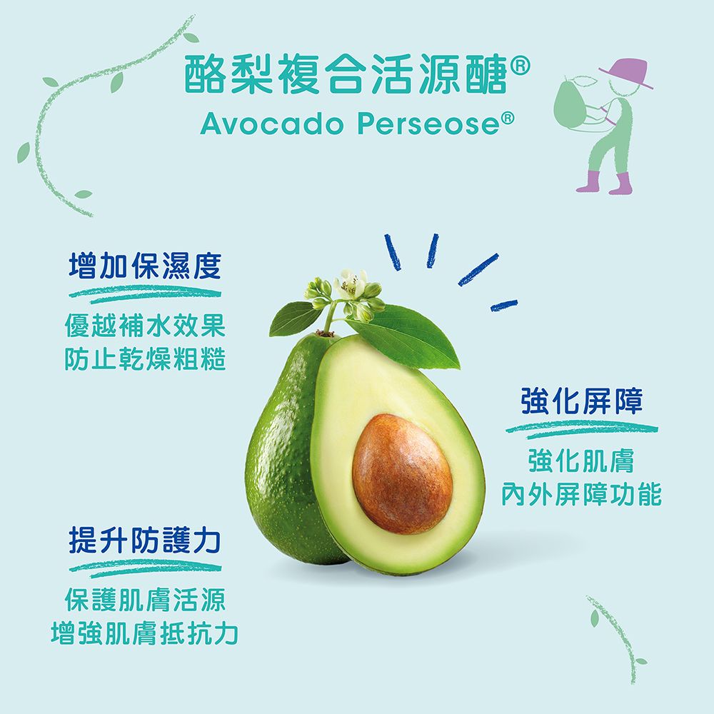 酪梨複合活源醣 Avocado PerseoseⓇ增加保濕度優越補水效果防止乾燥粗糙提升防護力保護肌膚活源增強肌膚抵抗力強化屏障強化肌膚內外屏障功能