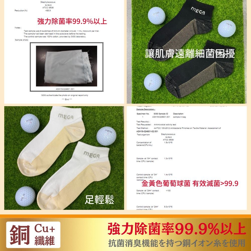 ReductionATCC 強力除菌率999%以上         circulr    The  had been sterilized  the autoclave before the ing.The control  was 100% , provided by  laborory photo authenticate the photo on   MEGA讓肌膚遠離細菌困擾MEGA Specimen Test Test RequestedTest MethodSGS  ASH19024601.001Description in  activity test 1002012 Antil  on Textle  Assessment ofASH19-024601-02.001Test aureusMEGAATCC  ofbacteria    (/) sample-a contact  (sample金黃色葡萄球菌 有效滅菌99.9100銅 纖維足輕鬆Sample-at  contact(CFU/sample) sample- at 24H (強力除菌率99.9%以上抗菌消臭機能を持つ銅イオン糸を使