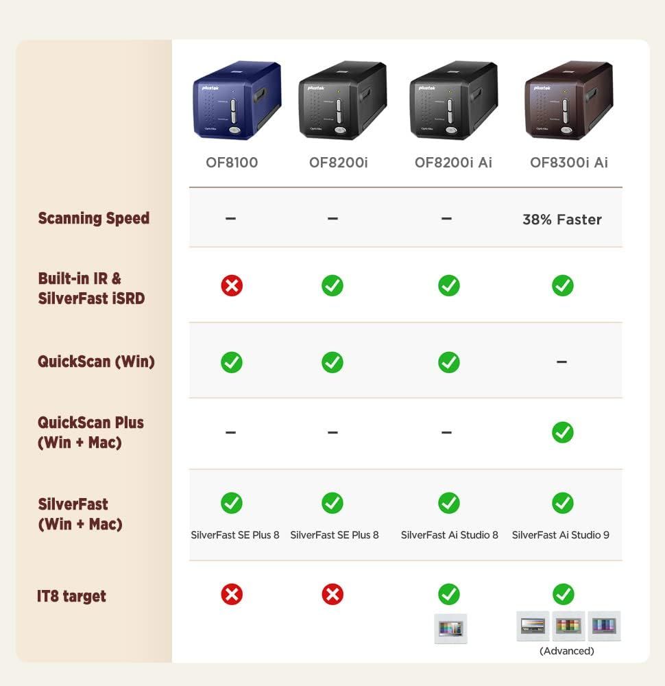 Scanning SpeedBuilt-in IR &SilverFast QuickScan (Win)QuickScan Plus(Win  Mac)SilverFast(Win  Mac)IT8 targetOF8100OF8200iOF8200i OF8300i Ai-38% FasterSilverFast SE Plus 8 SilverFast SE Plus 8SilverFast Ai Studio 8 SilverFast Ai Studio 9(Advanced)