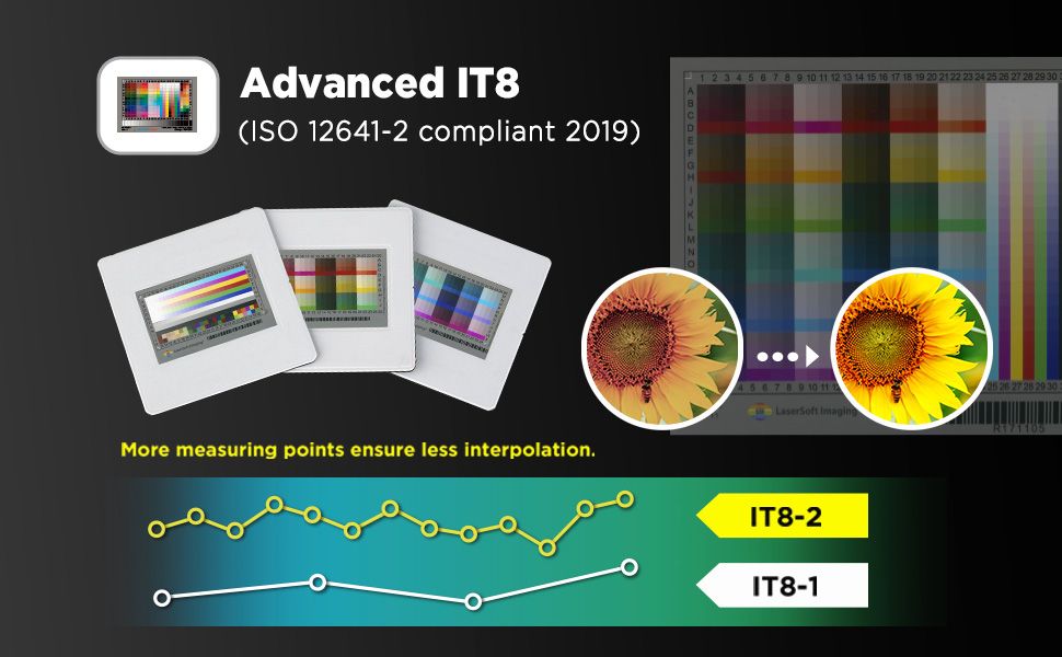 Advanced IT8ISO 12641-2 compliant 2019)123   12 13 14 15 164 25 26 27 28 29 30456789 10 11LaserSoft ImagingMore measuring points ensure less interpolationIT8-2IT8-1