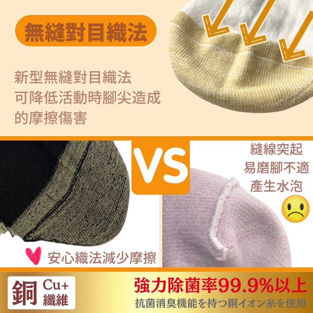 無縫對目織法新型無縫對目織法可降低活動時腳尖造成的摩擦傷害縫線突起易磨腳不適產生水泡安心織法減少摩擦 Cut纖維強力除菌率99.9%以上抗菌消臭機能を持つ銅イオン糸を使用