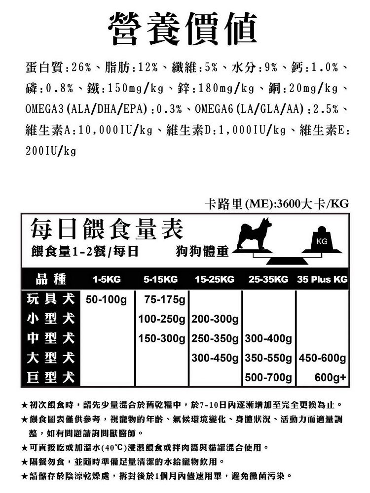 營養價值蛋白質:26%、脂肪:12%、纖維:5%、水分:9%、鈣:1.0%、磷:0.8%、鐵:150mg/kg、鋅:180mg/kg、銅:20mg/kg、OEGA3ALA/DHA/EPA):0.3%、OMEGA6(LA/GLA/AA):2.5%、維生素A:10,000IU/kg、維生素D:1,000IU/kg、維生素E:200IU/kg卡路里(ME):3600大卡/KG每日餵食量表MKG餵食量1-2餐/每日狗狗體重品種1-5KG5-15KG 15-25KG 25-35KG 35 Plus KG玩具犬 50-100g 75-175g小型犬(100-250g 200-300g中型犬150-300g 250-350g  300-400g大型犬巨型犬500-700g 300-450g 350-550g 450-600g600g+初次餵食時,請先少量混合於舊乾糧中,於7-10日内逐漸增加至完全更換為止。餵食圖表僅供參考,視寵物的年齡、氣候環境變化、身體狀況、活動力而適量調整,如有問題請詢問獸醫師。★可直接吃或加溫水(40)浸濕餵食或拌肉醬與貓罐混合使用。★隔餐勿食,並隨時準備足量清潔的水給寵物飲用。★請儲存於陰涼乾燥處,拆封後於1個月內儘速用畢,避免黴菌污染。