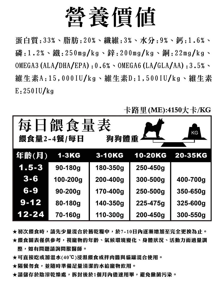 營養價值蛋白質:33%、脂肪:20%、纖維:3%、水分:9%、鈣:1.6%、磷:1.2%、鐵:250mg/kg、鋅:200mg/kg、銅:22mg/kg、OMEGA3(ALA/DHA/EPA):0.6%、OMEGA6(LA/GLA/AA):3.5%、A:15,000IU/kg、維生素D:1,500IU/kg、維生素E:250IU/kg每日餵食量表卡路里(ME):4150大卡/KGKG餵食量2-4餐/每日年齡(月) 1-3KG狗狗體重3-10KG10-20KG 20-35KG1.5-3 90-180gp180-350gp250-450gp3-6100-200gp200-400g300-500gp 400-700g6-990-200gp170-400gp250-500gp 350-650gp9-1280-180g 140-350gp225-475g 325-600gp12-2470-160g110-300gp200-450gp300-550gp初次餵食時,請先少量混合於舊乾糧中,於7-10日内逐漸增加至完全更換為止。餵食圖表僅供參考,視寵物的年齡、氣候環境變化、身體狀況、活動力而適量調整,如有問題請詢問獸醫師。可直接吃或加溫水(40)浸濕餵食或拌肉醬與貓罐混合使用。★隔餐勿食,並隨時準備足量清潔的水給寵物飲用。★請儲存於陰涼乾燥處,拆封後於1個月內儘速用畢,避免黴菌污染。