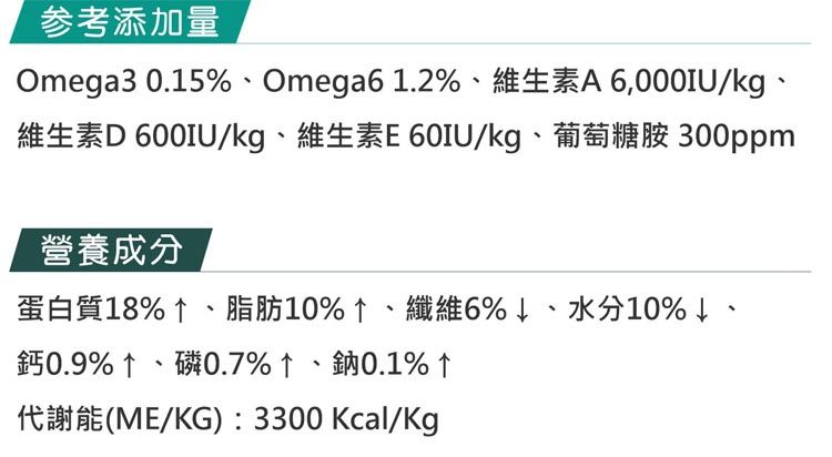 参考添加量Omega3 0.15%、Omega61.2%、維生素A6,000IU/kg、維生素D 600IU/kg、維生素E 60IU/kg、葡萄糖胺 300ppm營養成分蛋白質18%、脂肪10%↑、纖維6%↓、水分10%↓、鈣0.9%↑、磷0.7%↑、鈉0.1% ↑代謝能(ME/KG):3300Kcal/Kg
