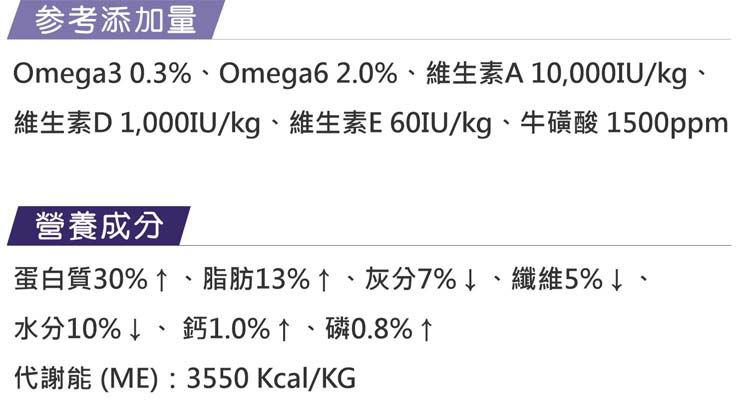 参考添加量Omega3 0.3%、Omega62.0%、維生素A10,000IU/kg、維生素D 1,000IU/kg、維生素E 60IU/kg、牛磺酸 1500ppm營養成分蛋白質30%↑、脂肪13%↑、灰分7%↓、纖維5%↓、水分10%↓、鈣1.0%↑、磷0.8% ↑代謝 (ME):3550 Kcal/KG