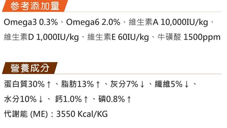 参考添加量Omega3 0.3%、Omega6 2.0%、維生素A10,000IU/kg、維生素D 1,000IU/kg、維生素E /kg、牛磺酸 1500ppm營養成分蛋白質30%↑、脂肪13%↑、灰分7%↓、纖維5%↓、水分10%↓、鈣1.0%↑、磷0.8% ↑代謝能 (ME):3550 Kcal/KG