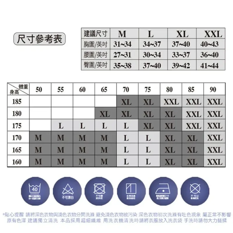 (尺寸參考表建議尺寸MLXL XXL胸圍/ 3134腰圍/英吋 27~31臀圍/英吋 35~3834-3737-40 40-4330-34 33-3736-4037-4039-42 41-44體重5055身高60 657075808590185XLXLXXL XXL XXL180XLXLXLXLXXL XXL175LLLLXLXLXXL XXL170MMMMLLXLXL XXL165MMMMLLXLXLXXL160MMMMLLXLXLXXL40不可漂白*貼心提醒 請將深色衣物與淺色衣物分開洗滌避免淺色衣物被污染 深色衣物初次洗滌有吐色現象 屬正常不影響原有色澤建議獨立清洗 本品採用超細 用洗衣機清洗時請將衣服放入洗衣袋手洗時請勿大力