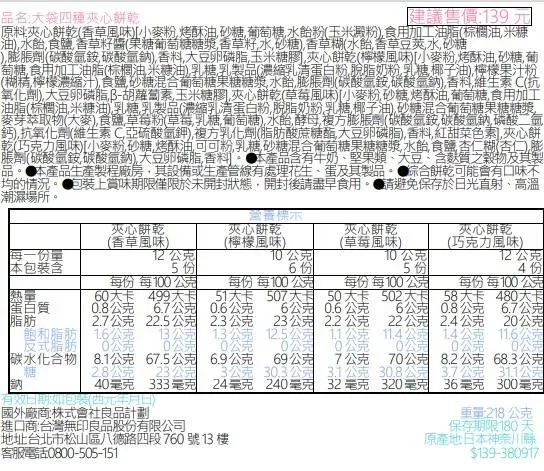 品名大袋四種夾心餅乾建議售價:19元原料夾心餅乾(香草風味][小麥粉酥油砂糖葡萄糖水粉(玉米澱粉食用加工油脂(棕櫚油米糠油水香草籽醬(果糖葡萄糖糖漿香草籽水砂糖香草糊(水鲐香草豆莢水砂糖脹劑(酸銨香料大豆卵磷脂玉米糖膠夾心餅乾(檸檬風味[小麥粉酥油砂糖葡萄糖食用加工油脂(棕櫚油米糠油)糖乳製品(蛋白粉脫脂奶粉乳糖椰子油)檸檬果汁粉(糊精,檸檬濃縮汁),食鹽,砂糖混合葡萄糖果糖糖漿,水,膨脹劑(碳酸氫銨,),香料,維生素C(抗),大豆卵磷脂胡蘿蔔素玉米糖膠,夾心餅乾(草莓風味)[小麥粉,砂糖烤酥油,葡萄糖,食用加工油脂(棕櫚油,米糠油)乳糖乳製品(濃縮乳乳清蛋白粉,脫脂奶粉,乳糖椰子油),砂糖混合葡萄糖果糖糖漿,麥芽萃取物(),食鹽,草莓粉(草莓乳糖,葡萄糖),水飴,酵母,複方膨脹劑(碳酸氫銨,磷酸二氫鈣),抗氧化劑(維生素C,亞硫酸氫鉀),複方乳化劑(脂肪酸蔗糖酯,大豆卵磷脂),香料紅甜菜色素,夾心餅乾(巧克力風味)[小麥粉,砂糖,烤酥油可可粉,乳糖,砂糖混合葡萄糖果糖糖漿,水鲐,食鹽,杏仁糊(杏仁膨脹劑(碳酸氫銨碳酸氫鈉),大豆卵磷脂,香料本產品含有牛奶堅果類大豆、含質穀物及其製品。本產品生產製程廠房,其設備或生產管線有處理花生、蛋及其製品。 綜合餅乾可能會有口味不均的情況。包裝上賞味期限僅限於未開封狀態,開封後請盡早食用。請避免保存於日光直射、高溫潮濕場所。夾心餅乾夾心餅乾夾心餅乾(香草風味)(檸檬風味)(草莓風味)本包裝含5份份15份夾心餅乾(巧克力風味) 4份每份 每0每份 每100每份 每100每份 每100公克 499 50750 502 480蛋白質0.8公克6.7公克0.6公克 6公克 0.6公克6公克 0.8公克6.7公克脂肪2.7公克22.5公克23公克 23公克 22公克22公克2.4公克公克飽和脂肪1.6公克0公克3公克公克公克125公克 11公克11.4公克 14公克11.620公克0公克10公克0公克0公克碳碳水化合物8.1公克 67.5公克6.9公克69公克7公克70公克8.2公克68.3公克2.8公克23公克40毫克 333毫克24毫克3公克 30.3240毫克公克公克37公克311公司32毫克 320毫克36毫克300毫克日期國外廠商株式會社良品計劃重量:218 公克進口商:台灣無印良品股份有限公司地址台北市松山區八德路四段760號13樓客服電話0800-505-151保存期限:180天原産地日本神奈川$139-380917