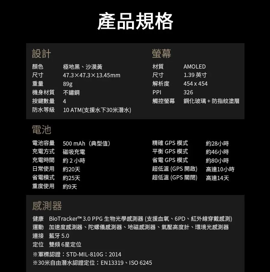 設計顏色尺寸極地黑、沙漠黃47.3×47.3×13.45mm重量89g機身材質不鏽鋼產品規格螢幕AMOLED1.39 英寸454x454326材質尺寸解析度PPI按鍵數量防水等級4觸控螢幕鋼化玻璃+防指紋塗層10 ATM(支援水下30米潛水)電池電池容量充電方式充電時間日常使用省電模式重度使用500 mAh(典型值)磁吸充電約2小時約20天約25天約9天精確 GPS模式平衡 GPS 模式省電 GPS 模式約28小時超低溫(GPS 開啟)超低溫 (GPS 關閉)約46小時約80小時高達10小時高達14天感測器健康 BioTrackert 3.0 PPG 生物光學感測器(支援血氧、6PD、紅外線穿戴感測)運動 加速度感測器、陀螺儀感測器、地磁感測器、氣壓高度計、環境光感測器連接 藍牙5.0定位雙頻6星定位軍標認證:STD-MIL-810G:2014※30米自由潛水認證定位:EN13319、ISO 6245