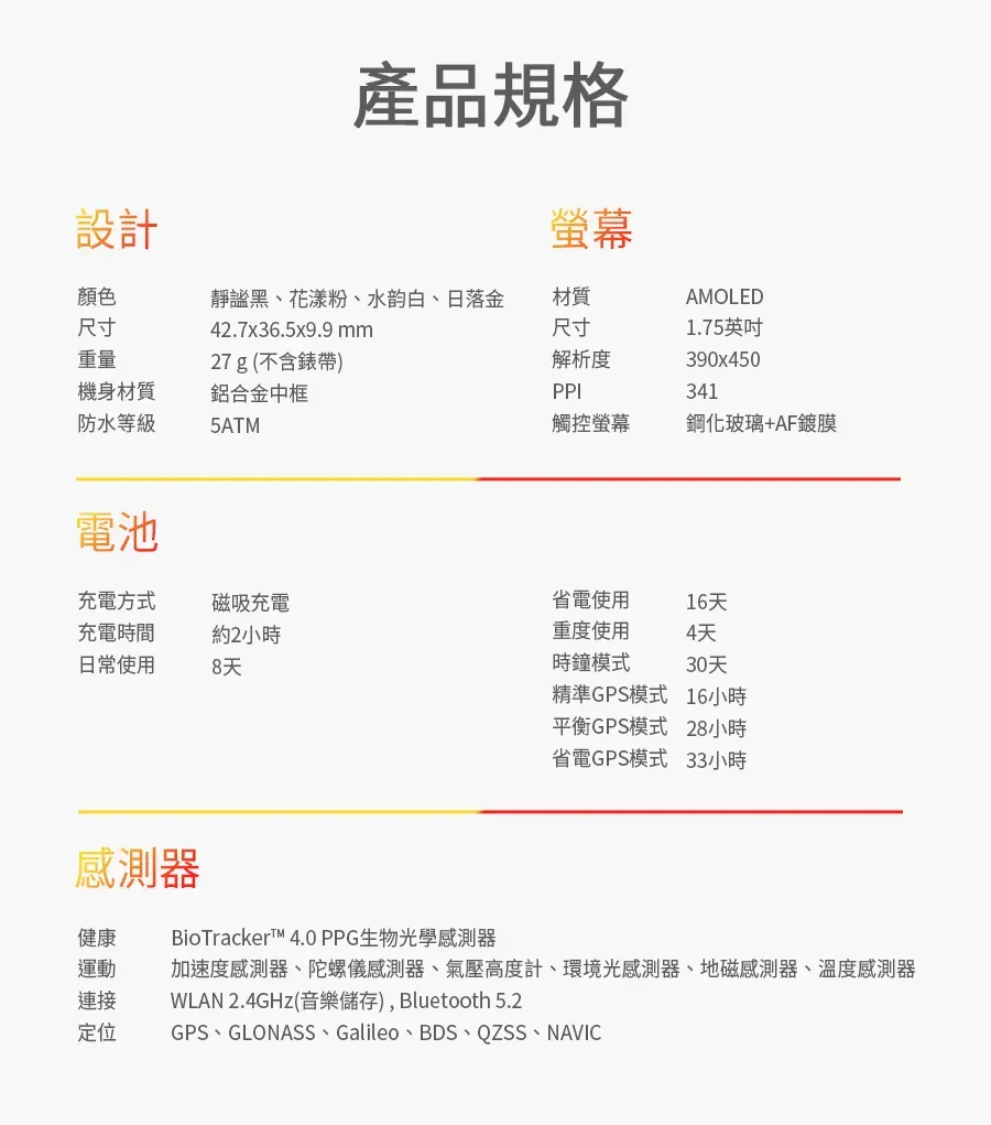 產品規格螢幕設計顏色尺寸靜謐黑、花漾粉、水韵白、日落金42.7x36.5x9.9 重量27g (不含錶帶)材質尺寸解析度AMOLED1.75英吋機身材質防水等級鋁合金中框PPI390x4503415ATM觸控螢幕鋼化玻璃+AF鍍膜電池充電方式磁吸充電省電使用16天充電時間日常使用約2小時8天重度使用時鐘模式4天30天精準GPS模式16小時平衡GPS模式省電GPS模式28小時33小時感測器健康BioTrackert™ 4.0 PPG生物光學感測器運動 加速度感測器、陀螺儀感測器、氣壓高度計、環境光感測器、地磁感測器、溫度感測器連接 WLAN 2.4GHz(音樂儲存), Bluetooth 5.2定位GPS、GLONASS、Galileo、BDS、QZSS、NAVIC