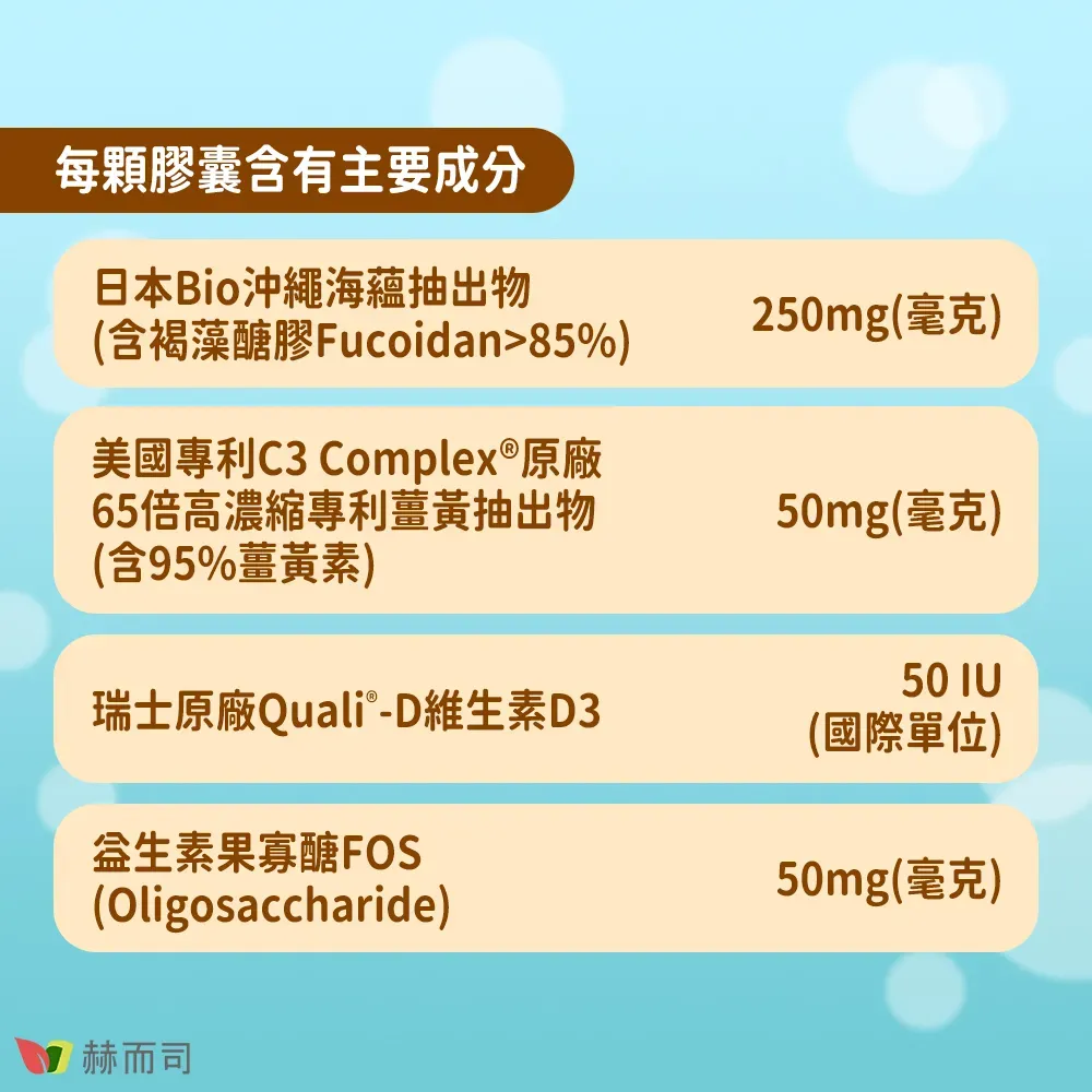每顆膠囊含有主要成分日本Bio沖繩海蘊抽出物(含褐藻醣膠 Fucoidan85%)250mg(毫克)美國專利C3 Complex®原廠65倍高濃縮專利薑黃抽出物(含95%薑黃素)50mg(毫克)50 IU瑞士原廠Quali®-D維生素D3(國際單位)果寡醣FOS(Oligosaccharide)50mg(毫克)赫而司