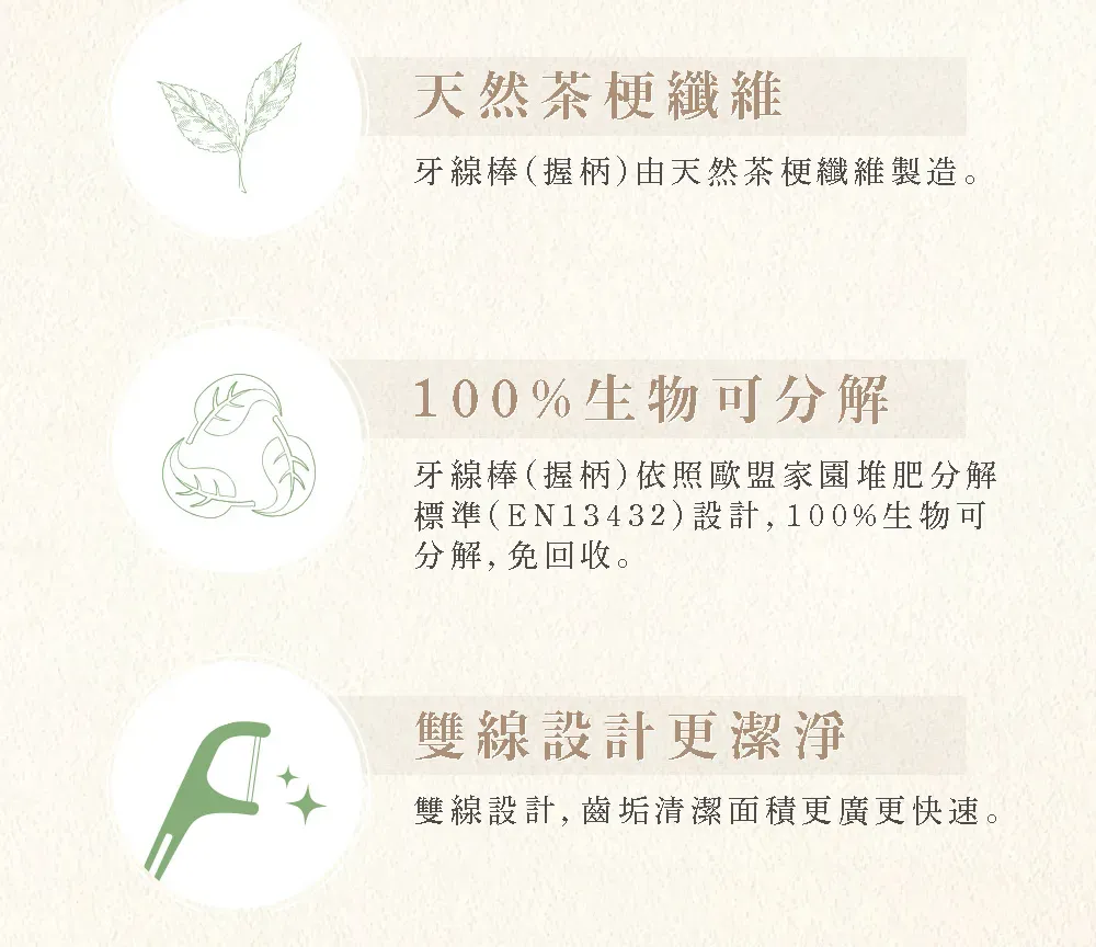 天然茶梗纖維牙線棒(握柄)由天然茶梗纖維製造。100%生物可分解牙線棒(握柄)依照歐盟家園堆肥分解標準(EN13432)設計,100%生物可分解,免回收。雙線設計更潔淨雙線設計,齒垢清潔面積更廣更快速。