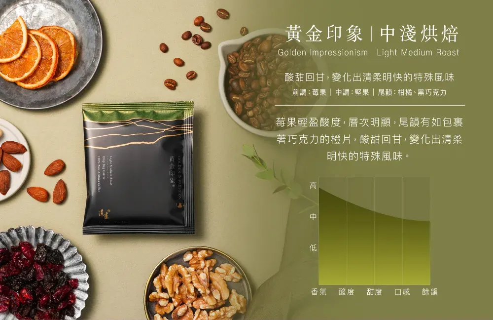 黃金印象 淺烘焙Golden Impressionism Light Medium Roast酸甜回甘,變化出清柔明快的特殊風味前調:莓果 中調:堅果|尾韻:柑橘、黑巧克力莓果輕盈酸度,層次明顯,尾韻有如包裹著巧克力的橙片,酸甜回甘,變化出清柔明快的特殊風味。中低香氣酸度 甜度 口感餘韻