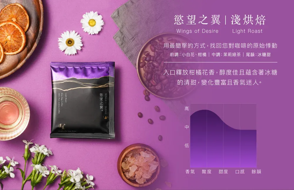 慾望之翼 淺烘焙Wings of DesireLight Roast用最簡單的方式,找回您對咖啡的原始悸動前調:小白花、柑橘|調:茉莉綠茶 | 尾韻:冰糖甜入口釋放柑橘花香,醇度佳且蘊含著冰糖的清甜,變化豐富且香氣迷人。中低香氣酸度甜度 口感餘韻