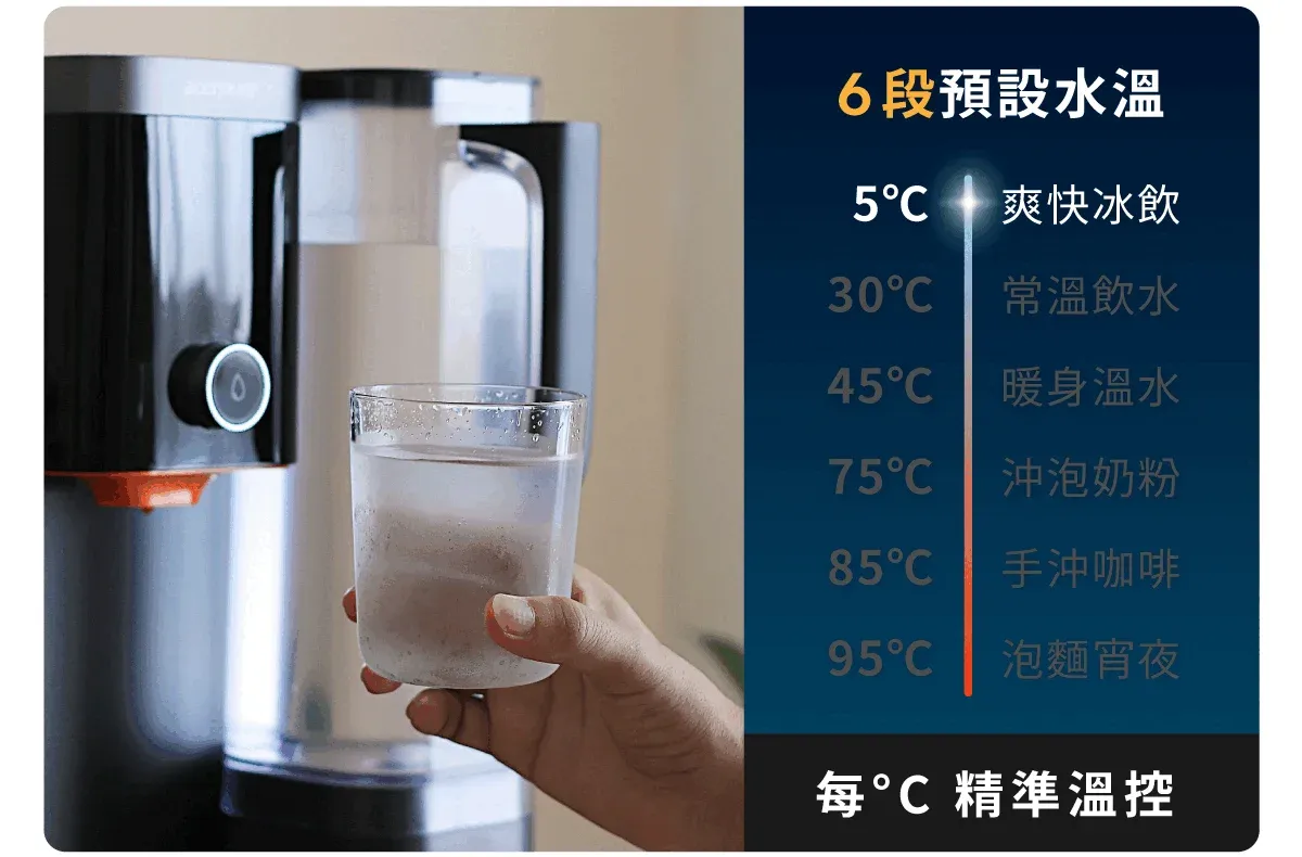 6段預設水溫 爽快冰飲常溫飲水45 暖身溫水75℃ 沖泡奶粉85C手沖咖啡95C泡麵宵夜精準溫控