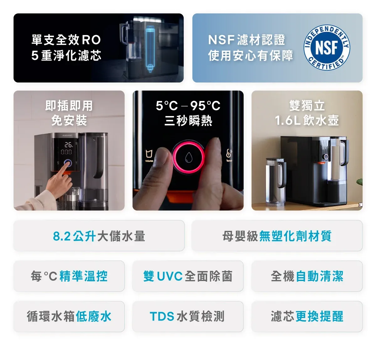 NSF濾材認證單支全效 RONSF重淨化濾芯使用安心有保障即插即用5C95C免安裝三秒瞬熱雙獨立1.6L 飲水壺000Volume8.2公升大儲水量母嬰級無塑化劑材質每℃精準溫控雙UVC全面除菌全機自動清潔循環水箱低廢水TDS 水質檢測濾芯更換提醒