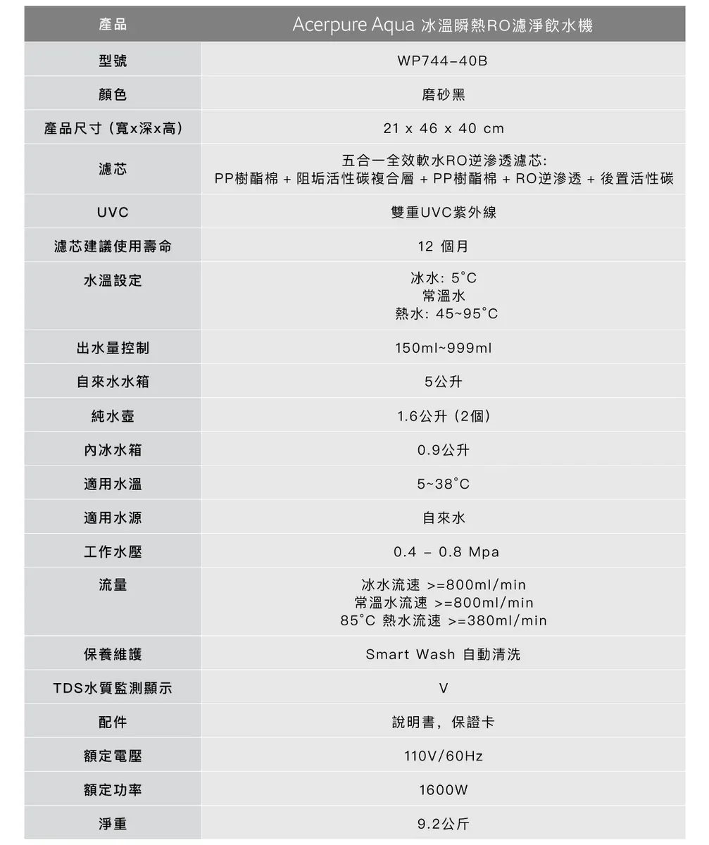 產品Acerpure Aqua 冰溫瞬熱RO濾淨飲水機WP744-40B型號顏色磨砂黑產品尺寸(寬x深x高)濾芯U21 x 46 x 40 cm五合一全效軟水RO逆滲透濾芯:PP樹酯棉 + 阻垢活性碳複合層 + PP樹酯棉 +RO逆滲透+後置活性碳雙重UV紫外線濾芯建議使用壽命12 個月水溫設定出水量控制自來水水箱純水壺冰水箱適用水溫適用水源工作水壓流量保養維護TDS水質監測顯示配件額定電壓額定功率淨重冰水: 5C常溫水熱水:45~95C150ml~999ml5公升1.6公升(2個)0.9公升5~38°C自來水0.4 -0.8 Mpa冰水流速 =800ml/min常溫水流速 =800ml/min85°C 熱水流速=380ml/minSmart Wash 自動清洗V說明書,保證卡110V/1600W9.2公斤