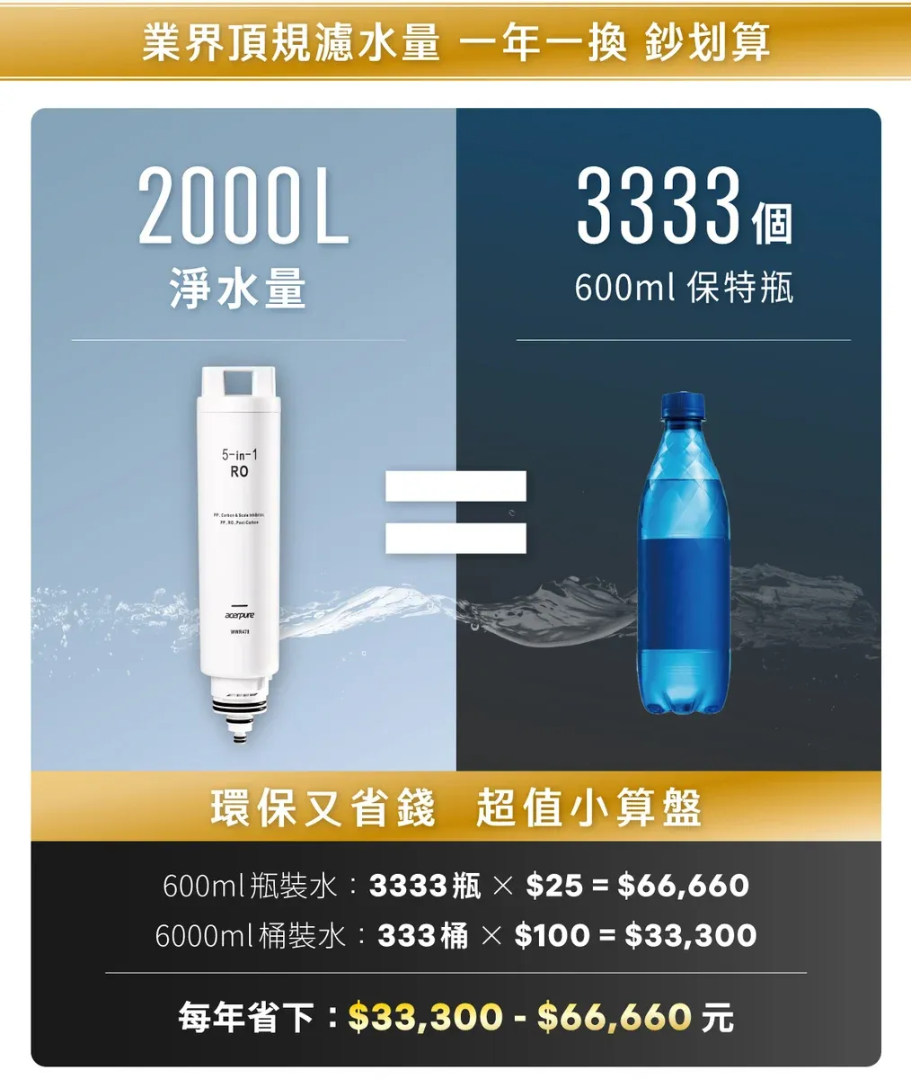 Acerpure WWR478 - 詳情14