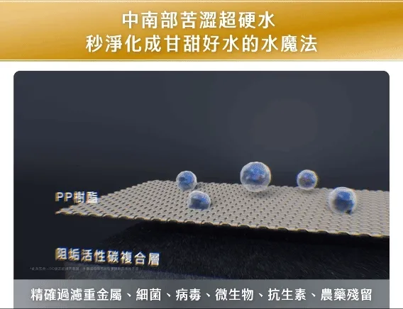 Acerpure WWR478 - 詳情17