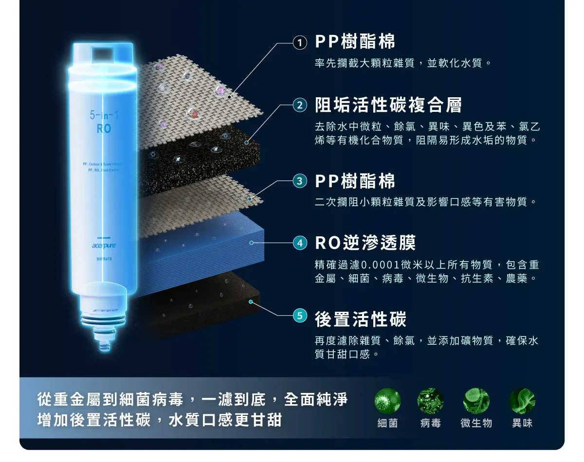 Acerpure WWR478 - 詳情18