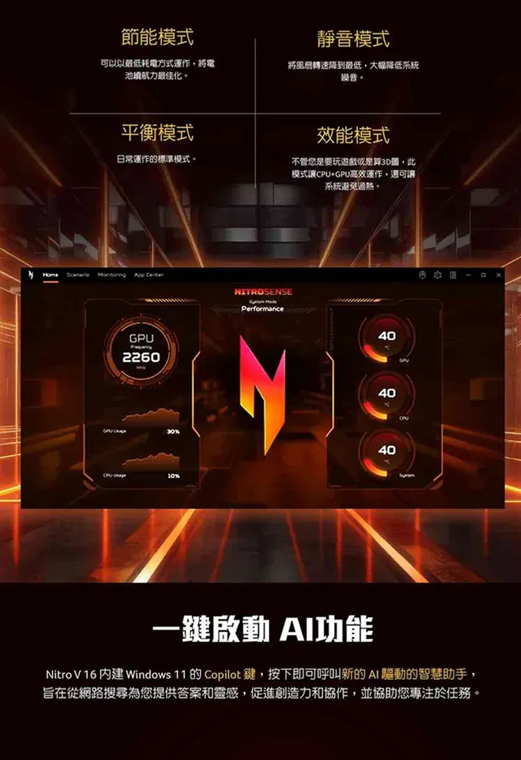 節能模式靜音模式可以以最低耗電方式運作,將電池續航力最佳化將風扇轉速降到最低,大幅降低系統平衡模式效能模式日常運作的標準模式。不管您是要玩遊戲或是算,此模式讓U+GPU高效運作,還可讓系統避免過熱。Home    GPU226010%NITROSENSEPerformance404040CP一鍵啟動 AI功能Nitro V 16  Windows 11 的 Copilot鍵,按下即可呼叫新的AI 驅動的智慧助手,旨在從網路搜尋為您提供答案和靈感,促進創造力和協作,並協助您專注於任務。