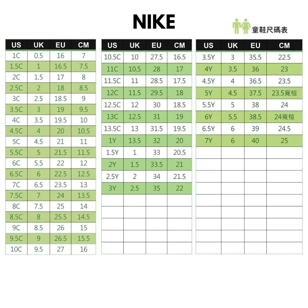 NIKE童鞋尺碼表USUKEUCMUSUK EUCMUSUKEUCM0.516710.5C1027.513.5Y335.522.51.5C116.57.511C10.528174Y3.52C1.51781128.517.54.5Y2188.512C11.529.5185Y2.518.59C123018.55.5Y3.5C3199.513C12.531196Y4C3.519.5104.5C42010.513.5C1331.519.56.5Y5C4.5211113.532207Y362336.523.537.523.5寬楦382438.524寬楦3924.540255.5C5 21.511.51.5Y13320.56C5.522122Y1.533.5216.5C622.5 12.52.5Y23421.57C6.5 23.5133Y2.535227.5C 724 13.58C7.525148.5C 825.514.59C 8.526159.5C 9 26.515.510C9.52716
