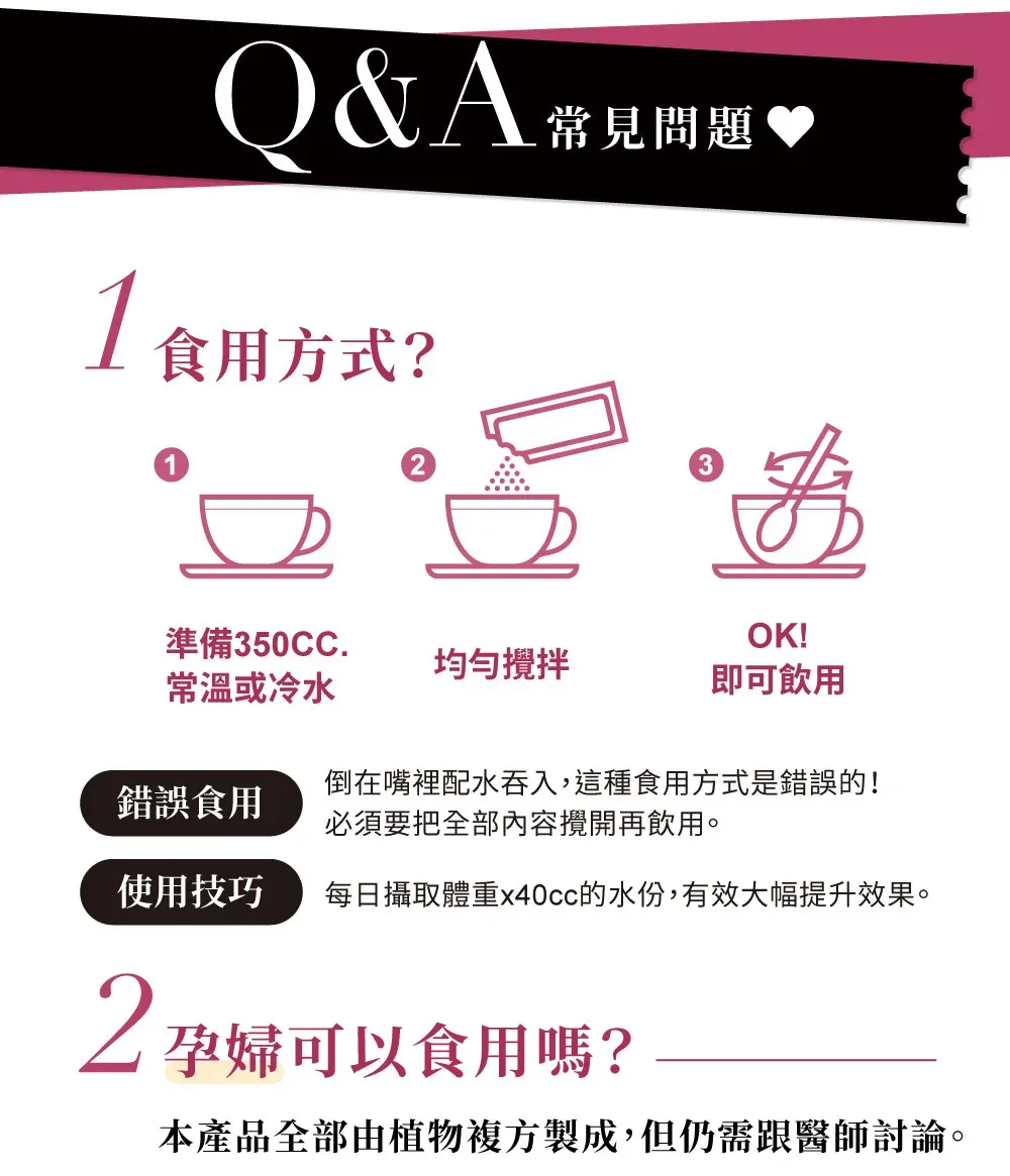 Q&A常見問題1食用方式?13準備350CC.OK!均勻攪拌常溫或冷水即可飲用倒在嘴裡配水吞入,這種食用方式是錯誤的!錯誤食用必須要把全部內容攪開再飲用。使用技巧每日攝取體重x40cc的水份,有效大幅提升效果。2孕婦可以食用嗎?本產品全部由植物複方製成,但仍需跟醫師討論。