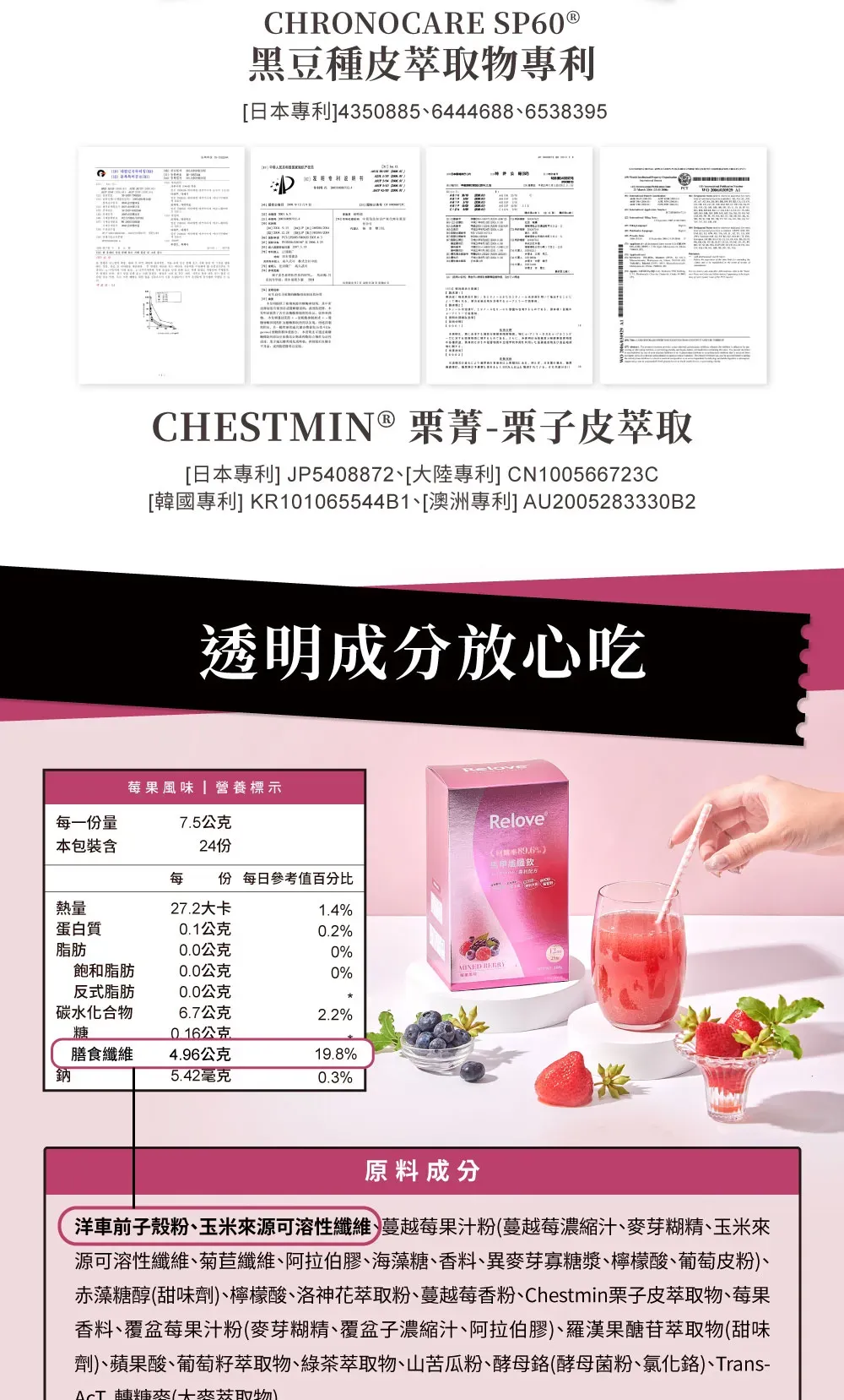 CHRONOCARE SP60 黑豆種皮萃專利[日本專利]4350885、6444688、6538395CHESTMIN®菁-栗子皮萃取[日本專利] JP5408872、[陸專利] CN100566723C[韓國專利] KR101065544B1、[澳洲專利] AU2005283330B2透明成分放心吃莓果風味營養標示每一份量7.5公克Relove 本包裝含89.6每 份 每日參考值百分比熱量27.2大卡1.4%蛋白質0.1公克0.2%脂肪0.0公克0%飽和脂肪0.0公克0% 反式脂肪0.0公克碳水化合物6.7公克2.2%公克膳食纖維4.96公克19.8%鈉5.42毫克0.3%原料成分洋車前子殼粉、玉米源可溶性纖維、蔓越莓果汁粉蔓越莓濃縮汁、麥芽糊精、玉米源可溶性纖維、菊苣纖維、阿拉伯膠、海藻糖、香料、異麥芽寡糖漿、檸檬酸、葡萄皮粉)、赤藻糖醇(甜味劑)、檸檬酸、洛神花萃取粉、蔓越莓香粉、Chestmin栗子皮萃取物、莓果香料、覆盆莓果汁粉(麥芽糊精、覆盆子濃縮汁、阿拉伯膠)、羅漢果醣苷萃取物(甜味劑)、蘋果酸、葡萄籽萃取物、綠茶萃取物、山苦瓜粉、酵母(酵母菌粉、氯化)、Trans- 糖來(大來取物