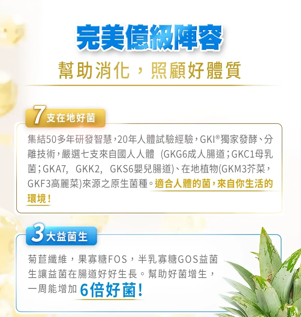完美億級陣容幫助消化,照顧好體質7在地好菌集結50多年研發智慧,20年人體試驗經驗,GKI®獨家發酵、分離技術,嚴選七支來自國人人體(GKG6成人腸道;GKC1母乳菌;GKA7,GKK2,GKS6嬰兒腸道)、在地植物(GKM3芥菜,GKF3高麗菜)來源之原生菌種。適合人體的菌,來自你生活的環境!3大益菌生菊苣纖維,果寡糖FOS,半乳寡糖GOS益菌生讓益菌在腸道好好生長。幫助好菌增生,一周能增加6倍好菌!