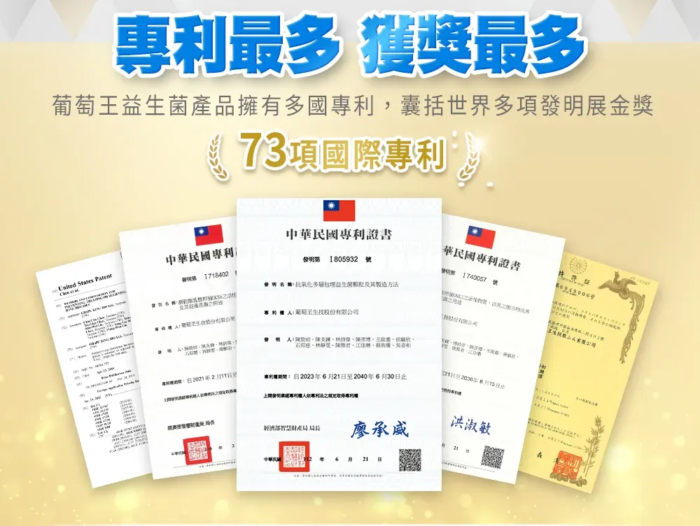 最多 獲獎最多益生菌產品擁有多國囊括世界多項展金獎73項國際專利中華民國專利證書中華民國專利明 0932 華民國專利證書United States 發第 1發 號氧化多層益生菌顆粒及其製方葡萄王生股專利份有限公司鐘偉,林靜雯、陳雅君、江佳琳、、2021211期間:202321至2040年6月30日21日至年8月5日止上明人專利法專利權造 長局廖承威洪淑敏年6月 21