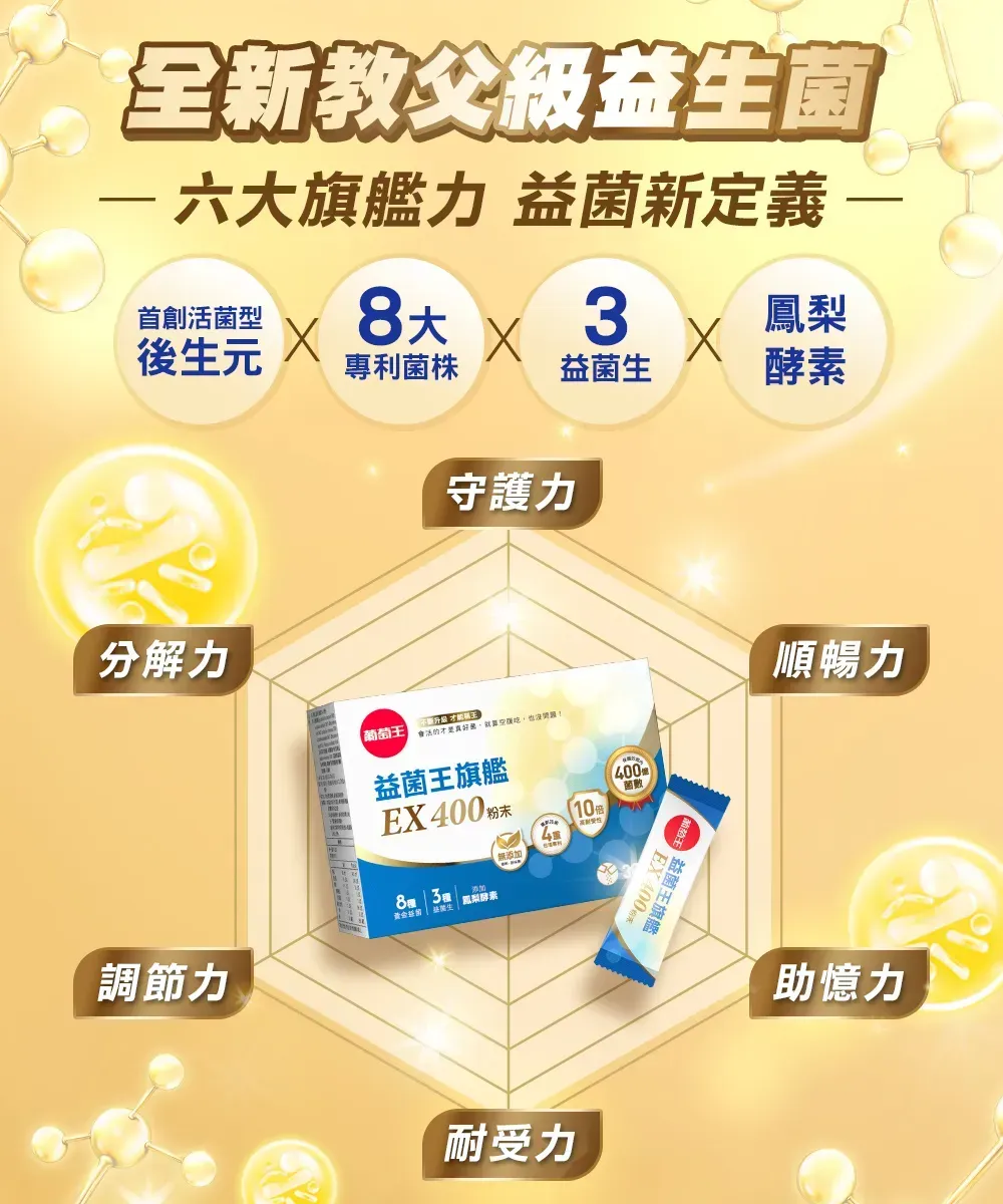 全新教父級益六旗艦力 新定義首創活菌型大後生元專利菌株益菌生酵素分解力守護力 葡萄王會活的才是真益菌王旗艦400EX 400 粉末菌)4菌生  鳳梨酵素無添加 3黃金益菌調節力耐受力 益菌王旗艦 順暢力助憶力