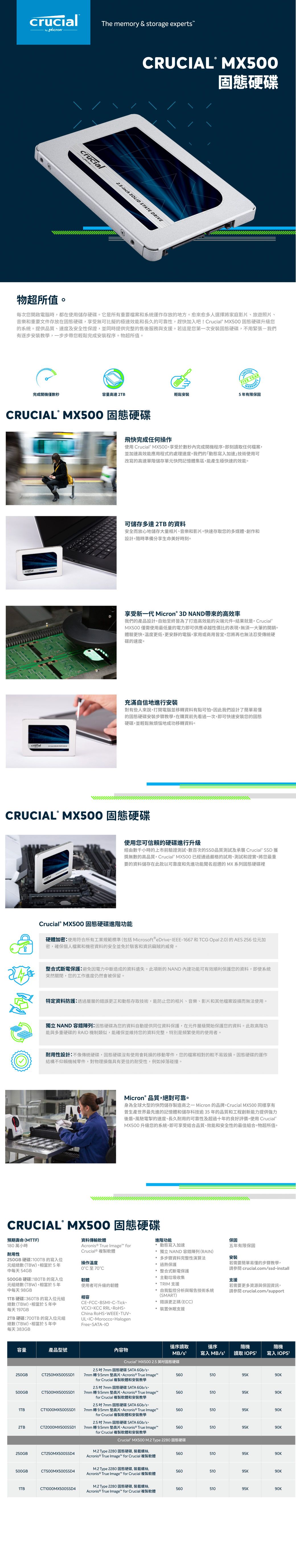 美光Micron Crucial MX500 1TB SATAⅢ 固態硬碟- PChome 24h購物