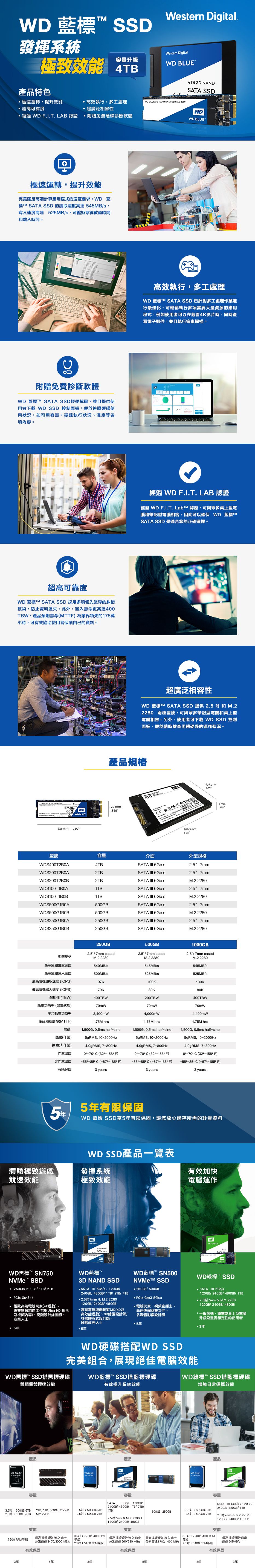 WD 藍標2TB SSD 2.5吋3D NAND 固態硬碟(WDS200T2B0A) - PChome 24h購物