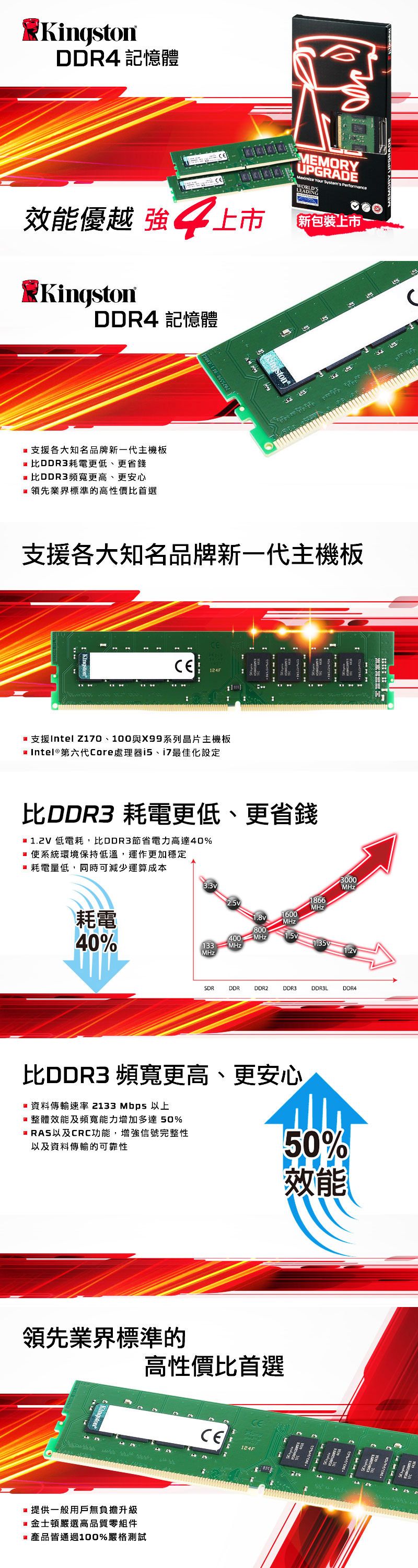 Kingston 32GB DDR4 2666 桌上型記憶體(KVR26N19D8/32) - PChome 24h購物