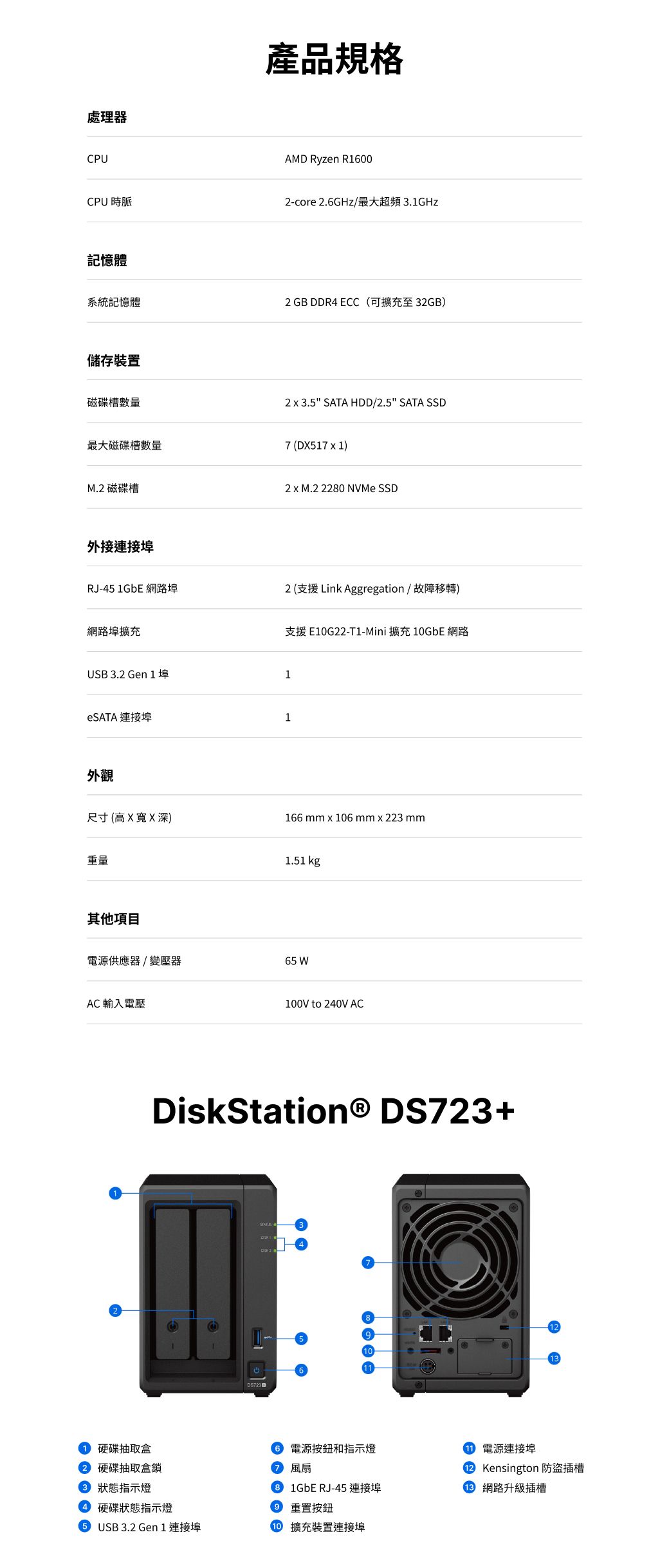 搭HAT3300 4TB*2] Synology 群暉科技DiskStation DS723+ (2Bay/AMD/2GB