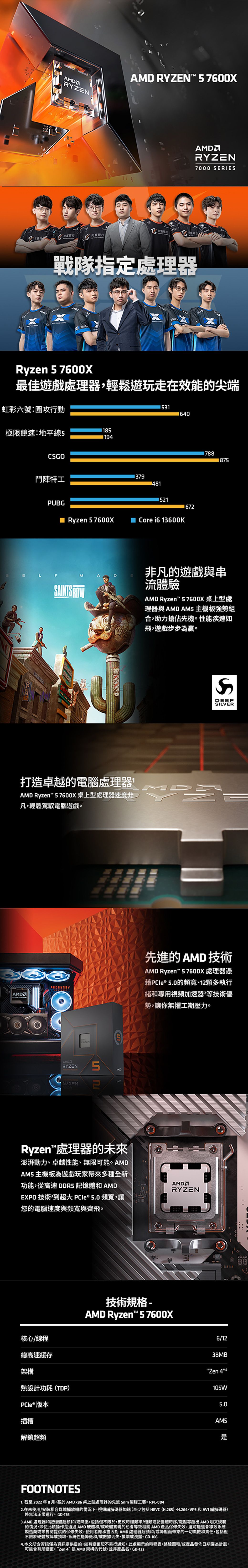 AMD Ryzen 5-7600X 4.7GHz 6核心中央處理器- PChome 24h購物