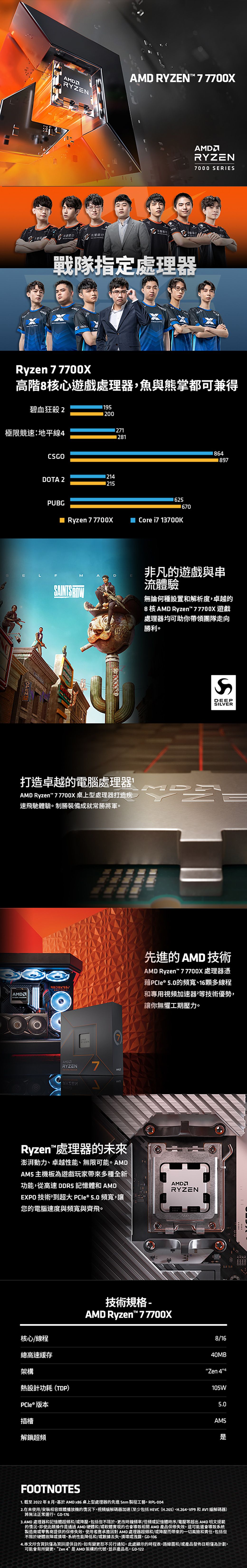 AMD Ryzen 7-7700X 4.5GHz 8核心中央處理器- PChome 24h購物
